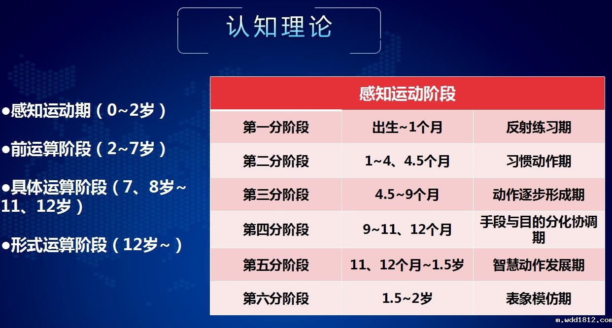 儿童认知能力测试与训练仪认知理论